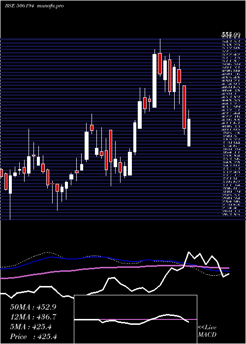  weekly chart ArihSuper