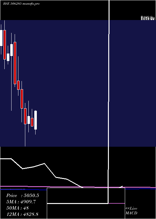 monthly chart BayerCrop