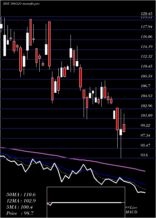  Daily chart KanoriaChem