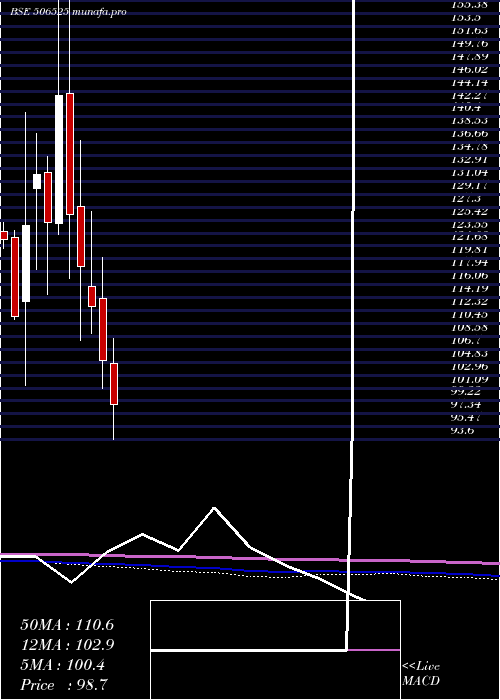  monthly chart KanoriaChem