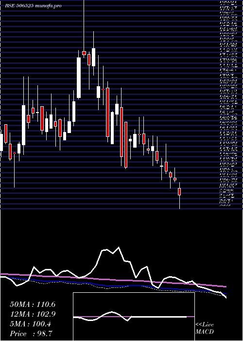  weekly chart KanoriaChem