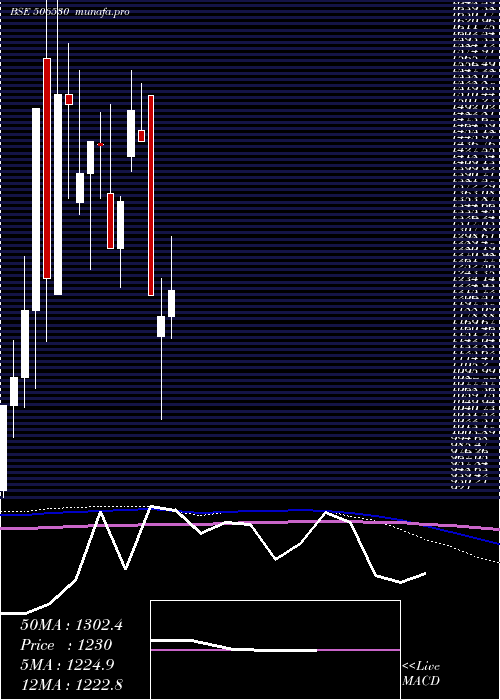  monthly chart KempCo