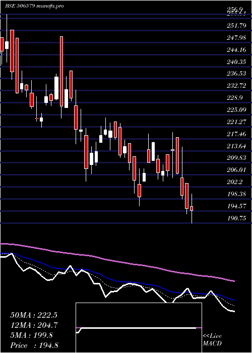  Daily chart OrientCarb