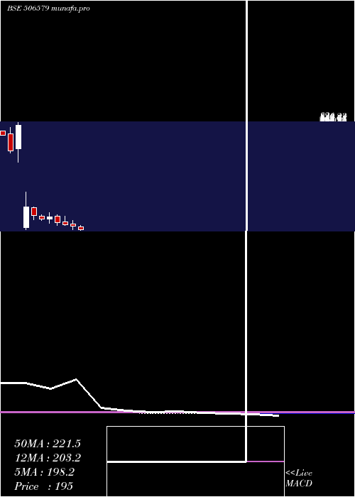  monthly chart OrientCarb