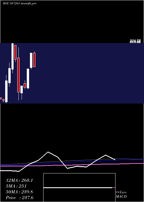  monthly chart Emerall