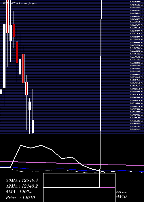  monthly chart Polson