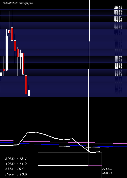  monthly chart Ansalhsg