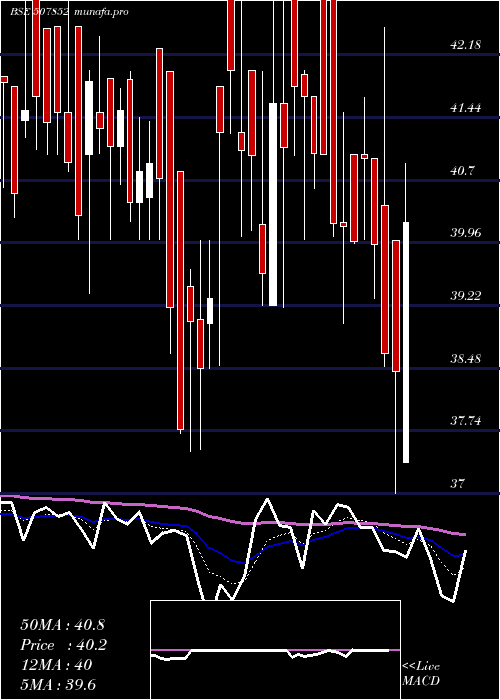  Daily chart AddiInd