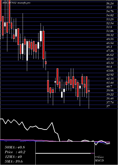  weekly chart AddiInd