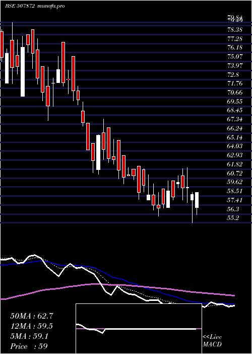  Daily chart AshnoorTex