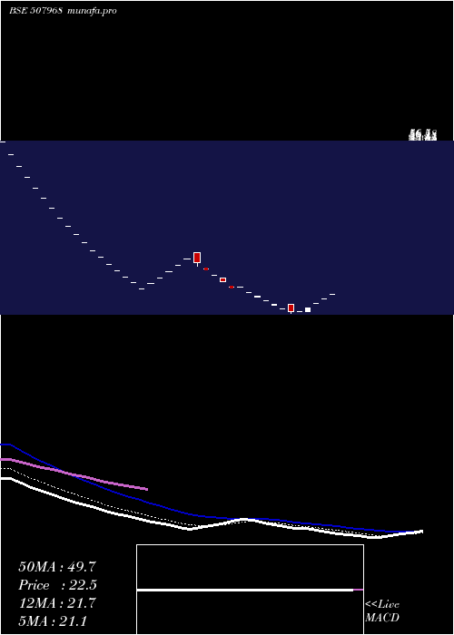  Daily chart JollyPlastic