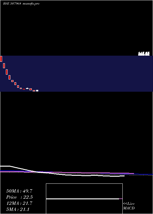  weekly chart JollyPlastic
