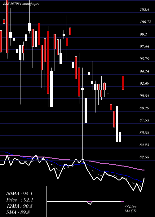  Daily chart JindalHotl