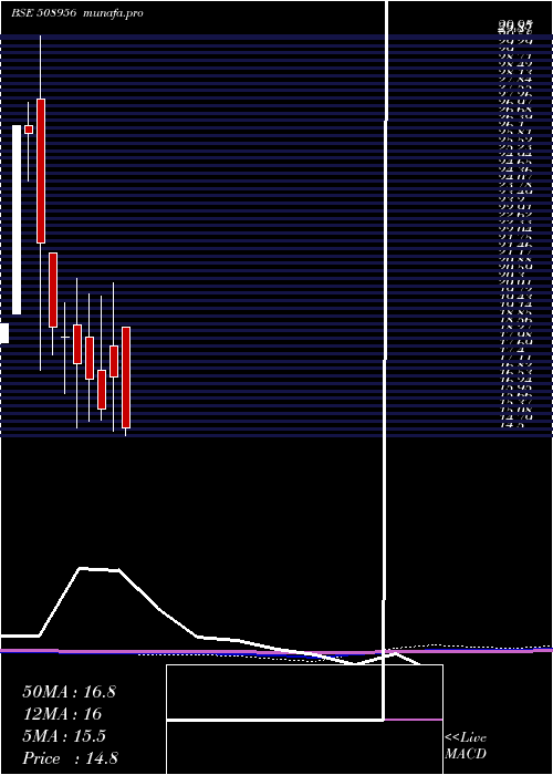  monthly chart HbLeas