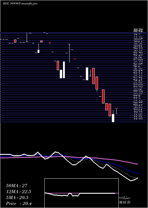  Daily chart SterlGuara