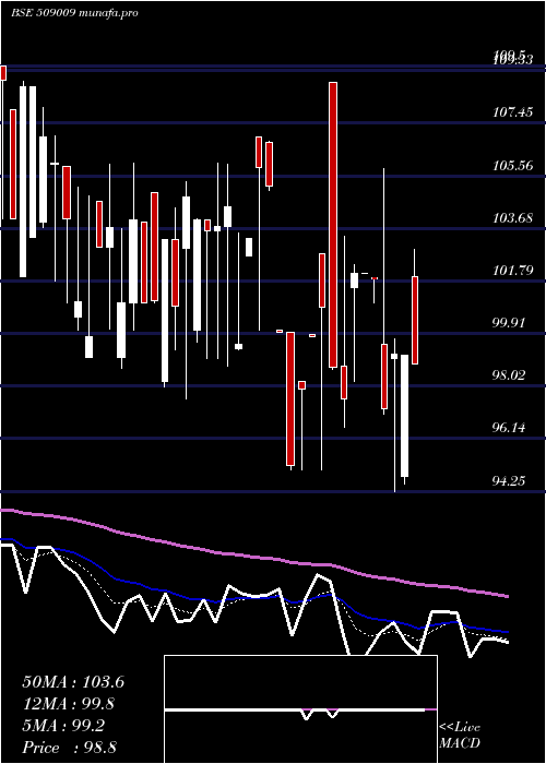  Daily chart AusomEnt