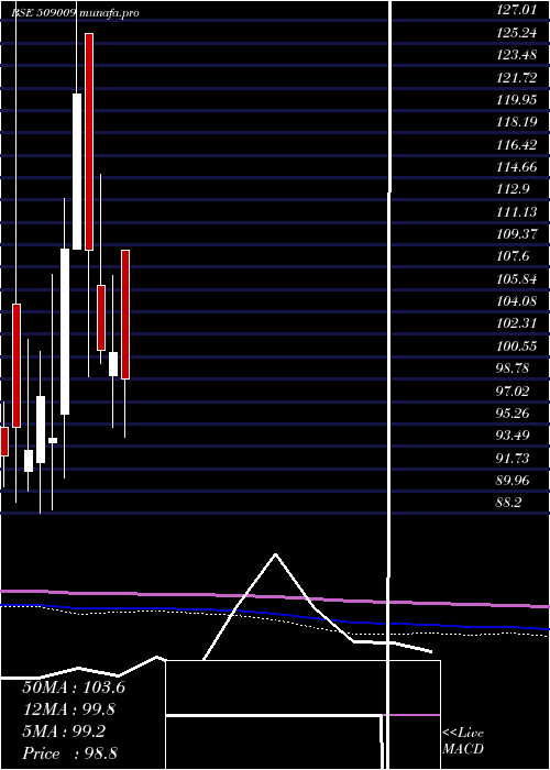  monthly chart AusomEnt