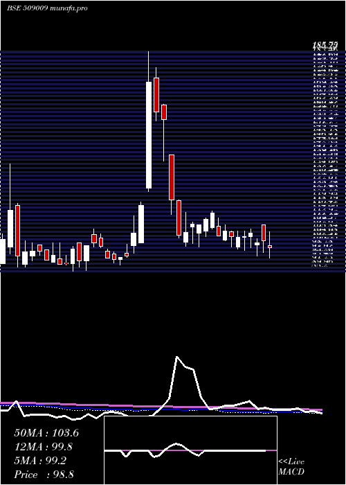  weekly chart AusomEnt