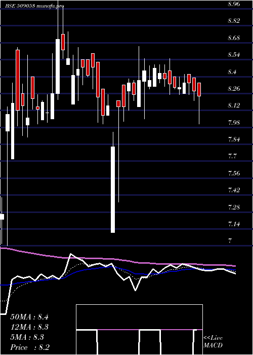  Daily chart BanasFin