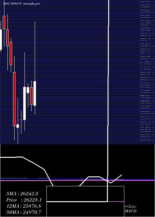 monthly chart BomoxyB1