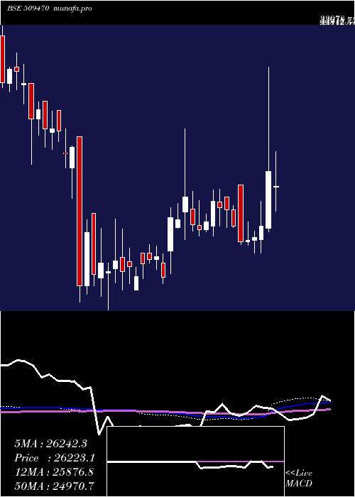 weekly chart BomoxyB1