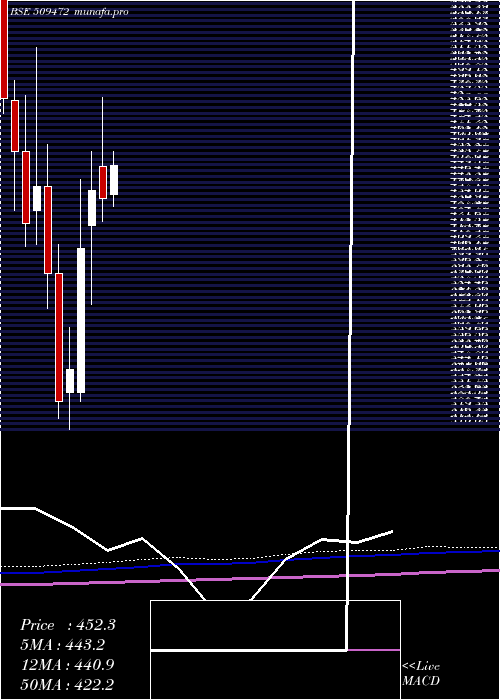 monthly chart Cravatex
