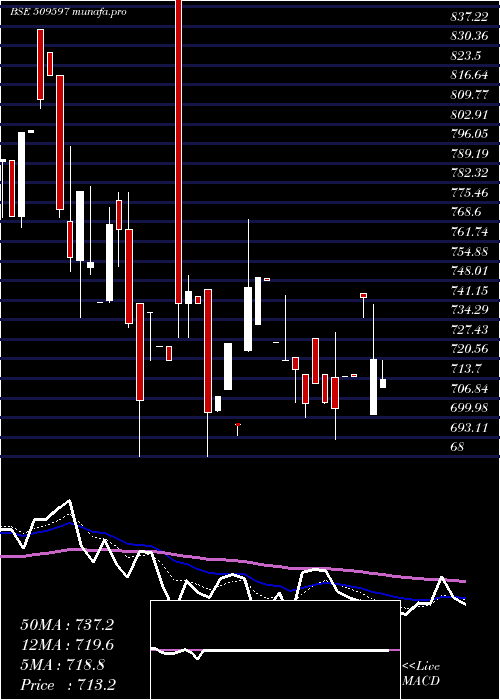 Daily chart Hardcastle