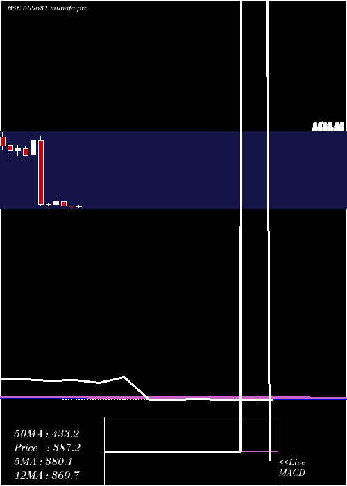  monthly chart Heg