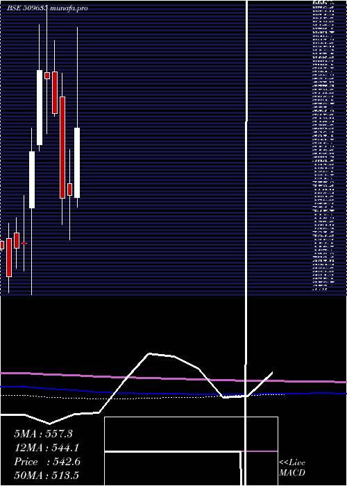  monthly chart HindComposi