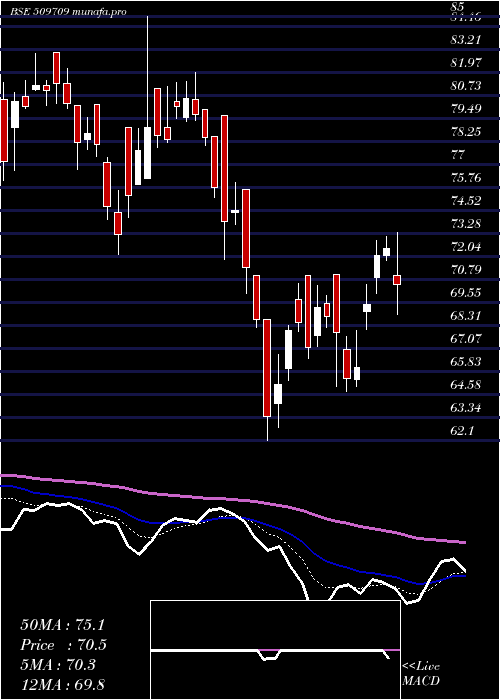  Daily chart IntConveyor