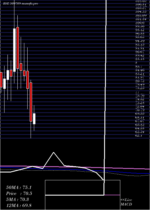  monthly chart IntConveyor