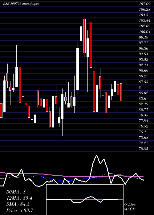  weekly chart IntConveyor