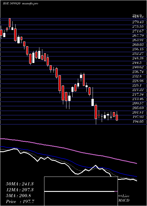  Daily chart Paperprod