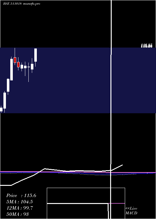 monthly chart MilgreyFin