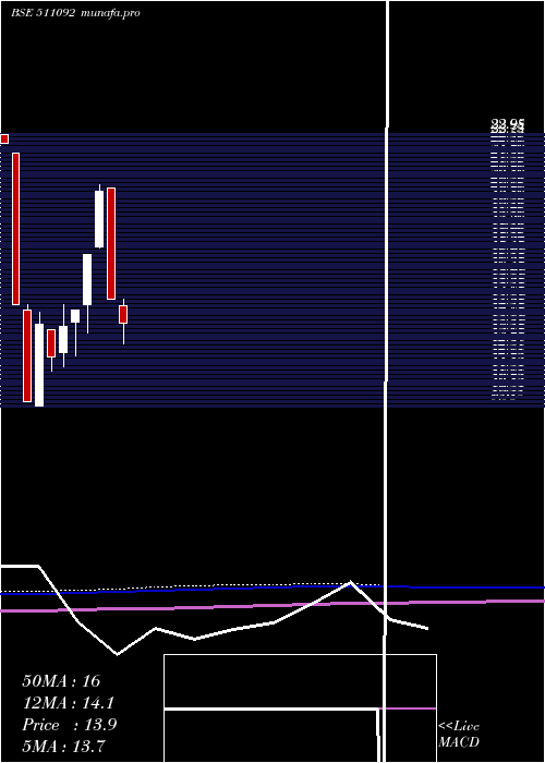  monthly chart Jmdvl