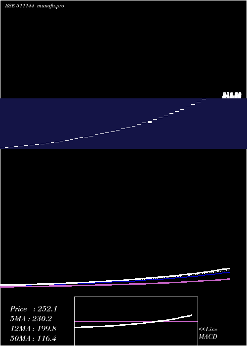  Daily chart Asyainfo