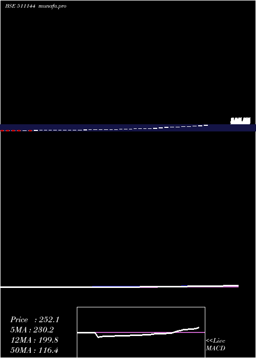  weekly chart Asyainfo