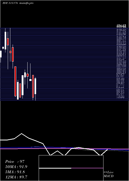  monthly chart Parshwana