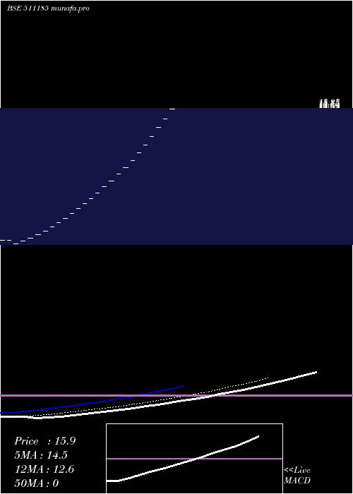  Daily chart Suryakrupa