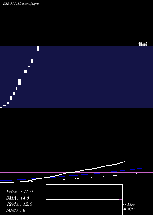  weekly chart Suryakrupa