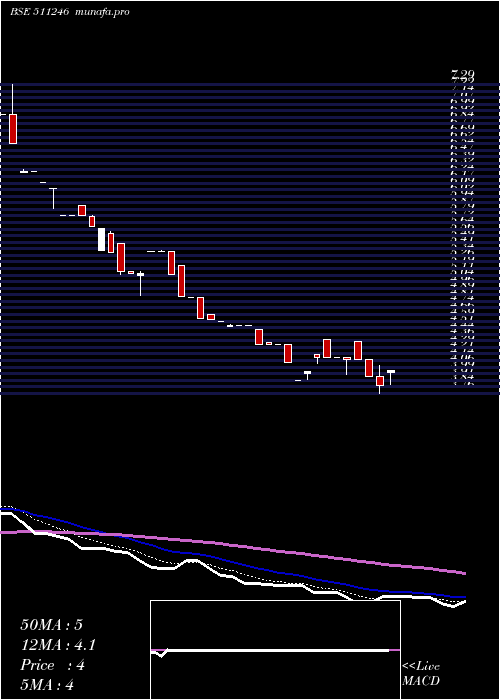  Daily chart Bomtalkies