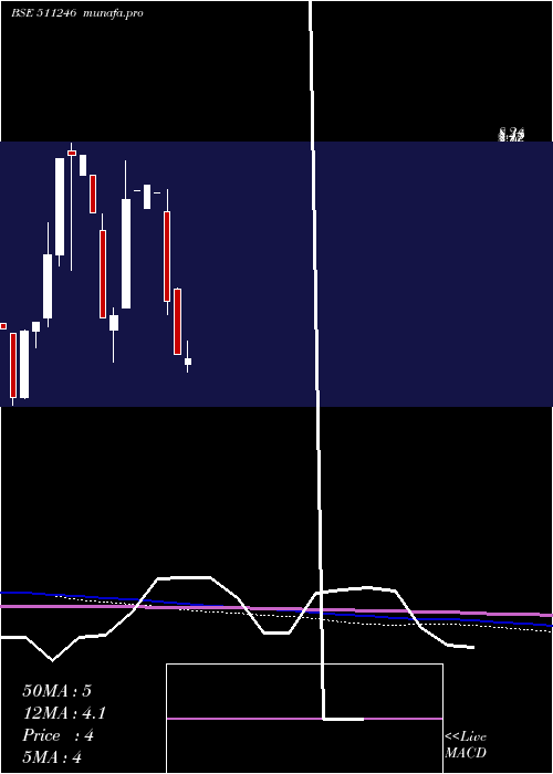  monthly chart Bomtalkies