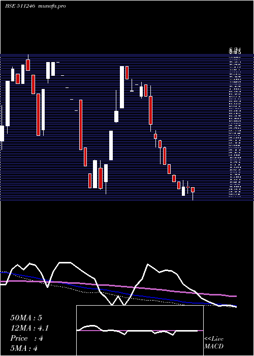  weekly chart Bomtalkies