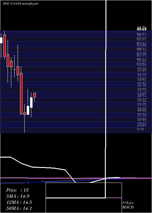  monthly chart Veerhealth