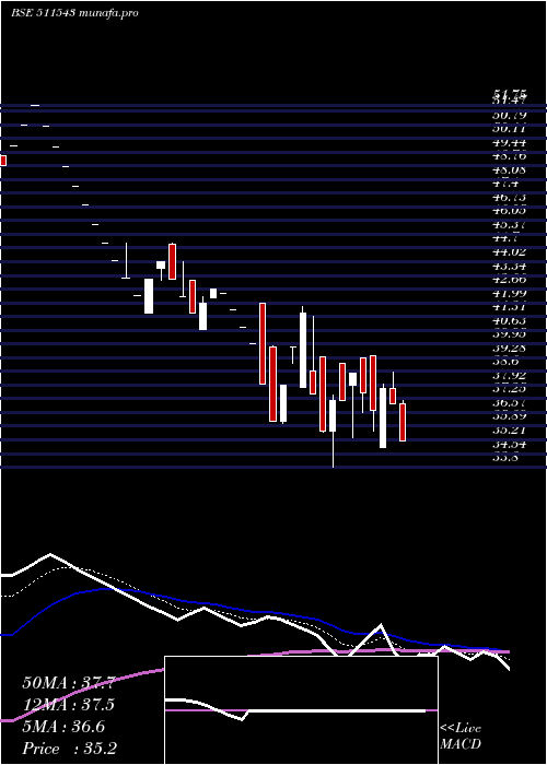  Daily chart GsbFinance