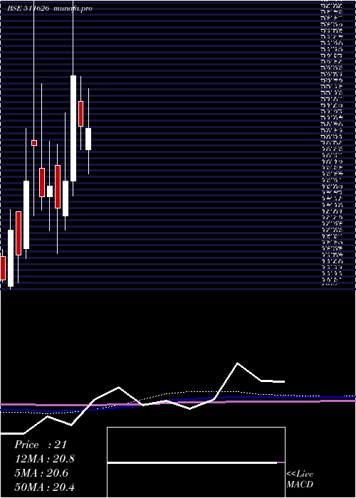  monthly chart RR