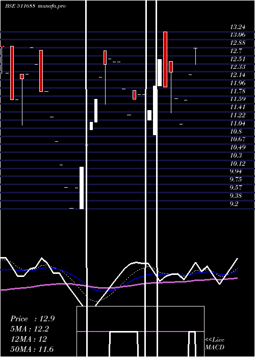 Daily chart MathewEasow