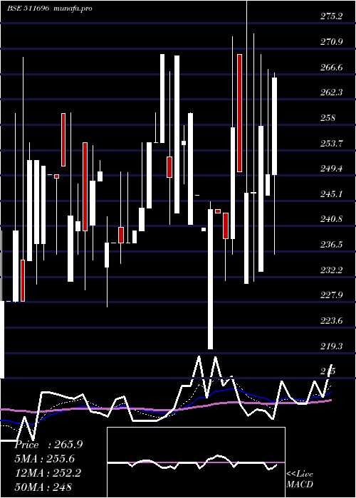  Daily chart CharteredCa