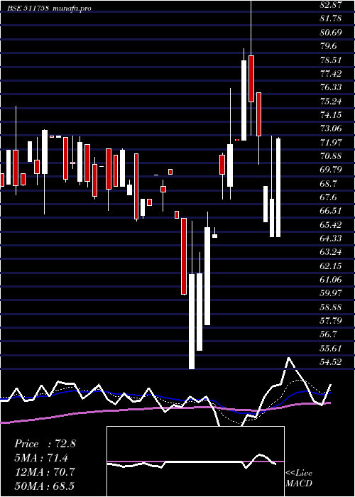 Daily chart MansiFinanc