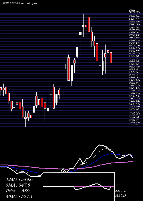  Daily chart AmaniTrad